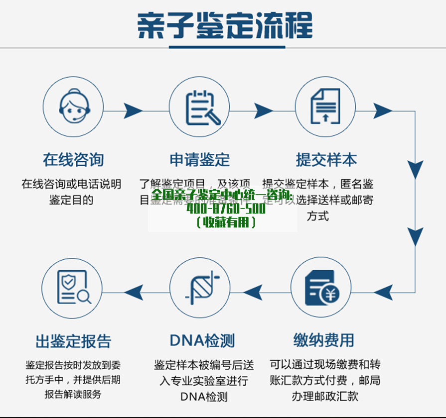 亲子鉴定