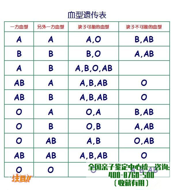 内蒙古孕期鉴定正规的机构在哪里有,内蒙古产前亲子鉴定结果会不会有问题